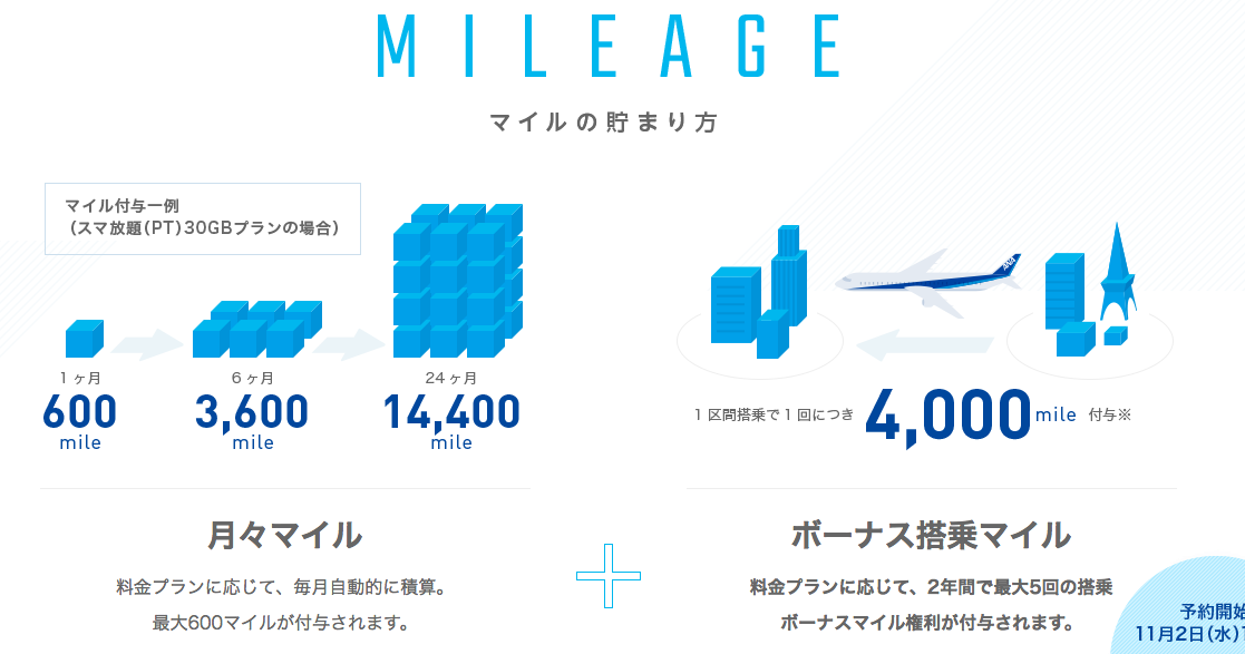 毎月マイルが貯まる旅好きのためのスマホ「ANA Phone」が登場！2年間で最大34000マイルが貯まるゾ！ - GOTRIP!